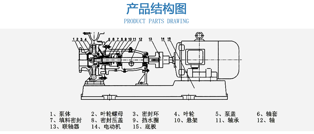 离心泵的产品结构图