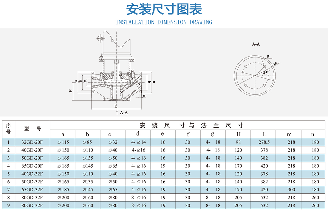 氟塑料管道泵产品零件图