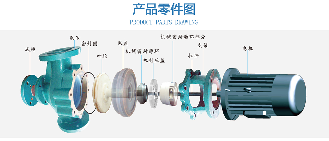 氟塑料管道泵性能与参数