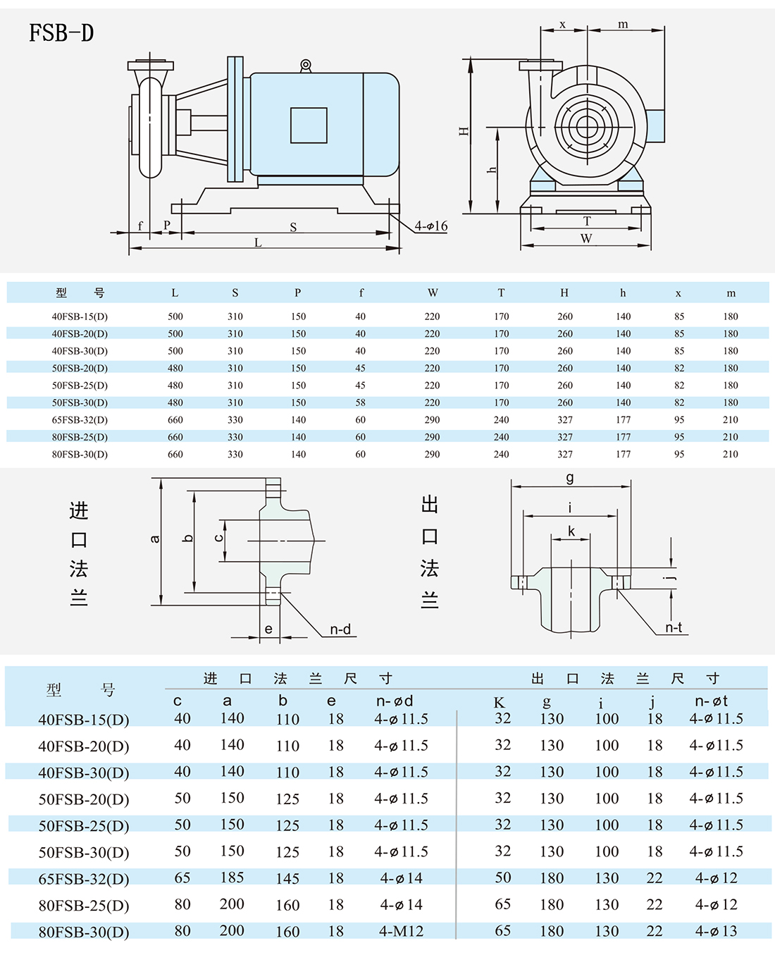 FSB系列氟塑料离心泵安装尺寸表