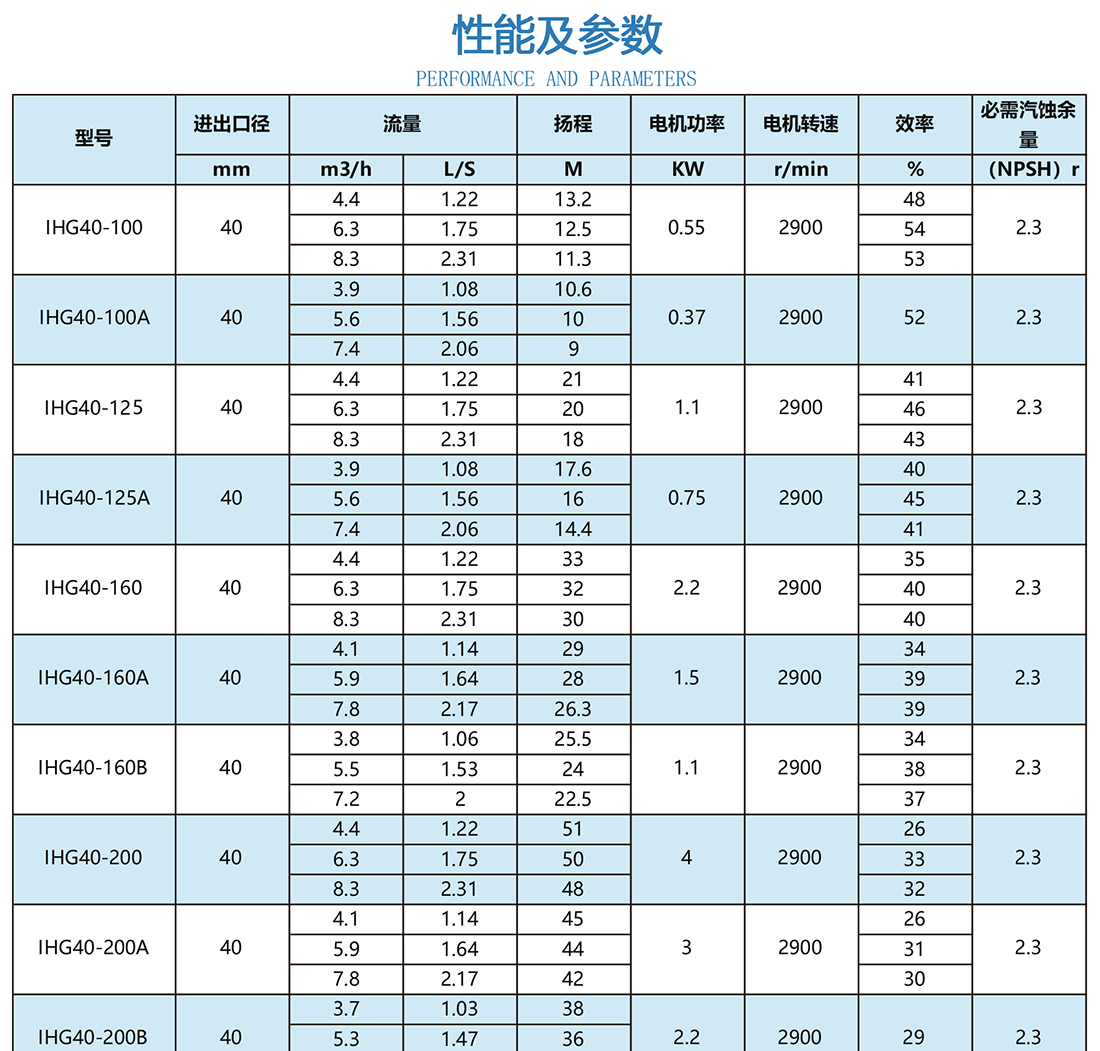 不锈钢管道泵性能及参数