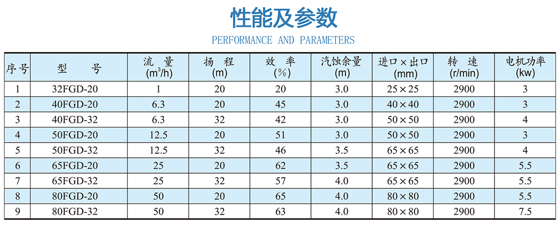 性能与参数