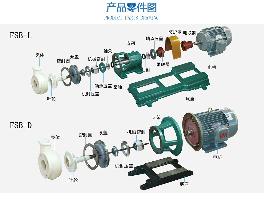 FSB系列氟塑料离心泵产品零件图