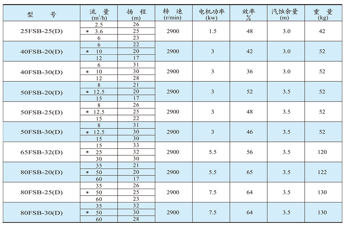 性能与参数