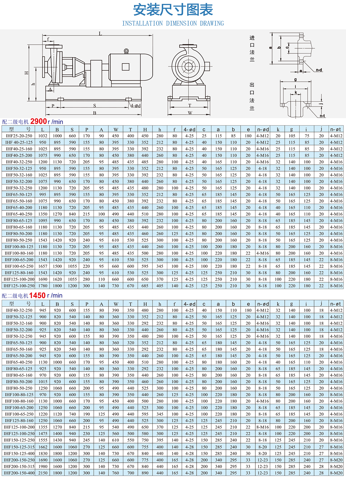 IHF系列氟塑料离心泵安装尺寸表