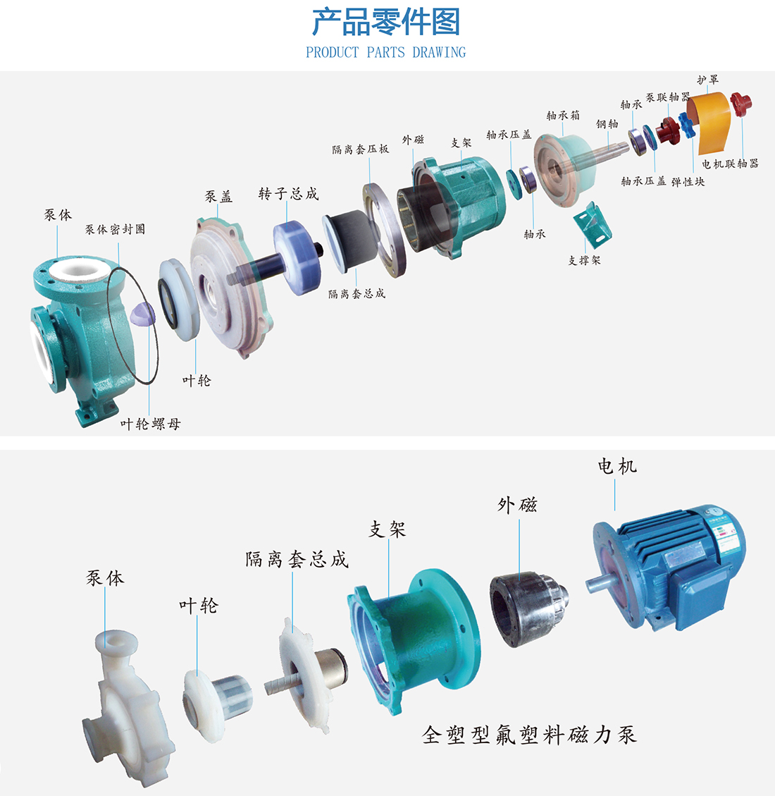 CQB氟塑料磁力泵产品零件图