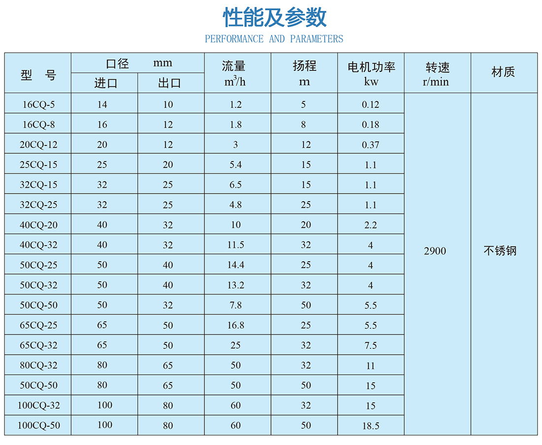 性能及参数