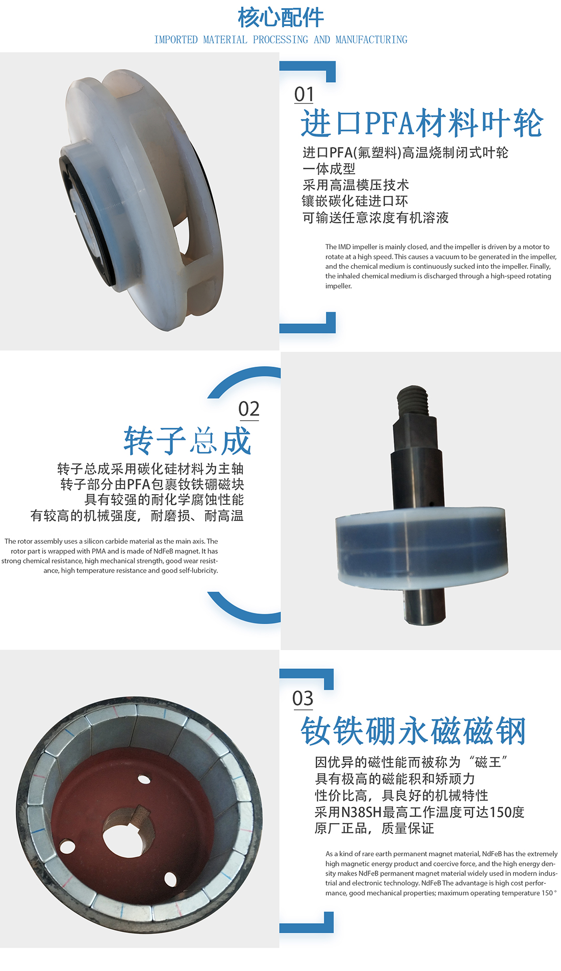 CBQ-FA系列氟塑料磁力泵核心部件