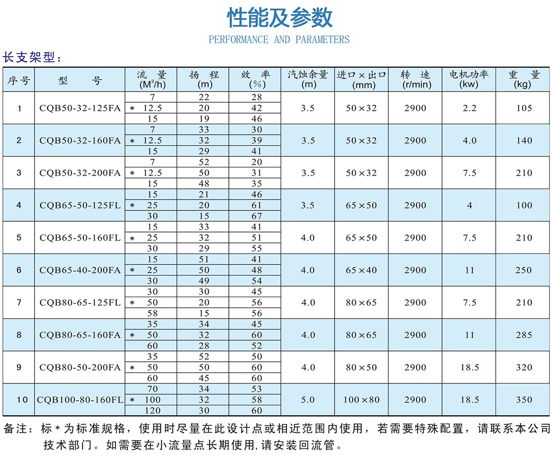 性能与参数