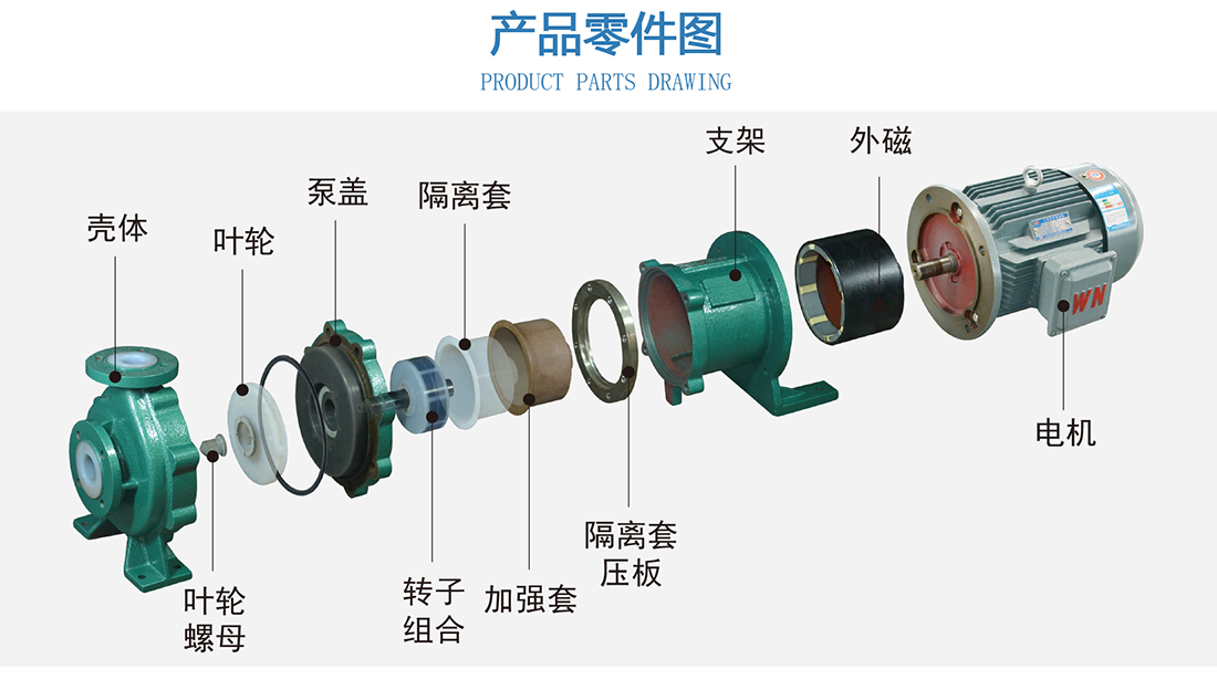氟塑料磁力泵产品零件图