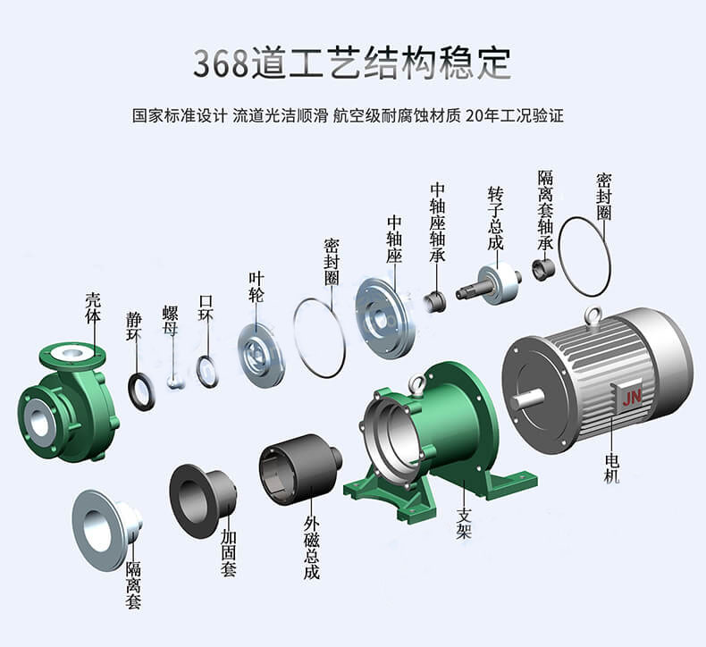 氟塑料磁力泵工艺结构
