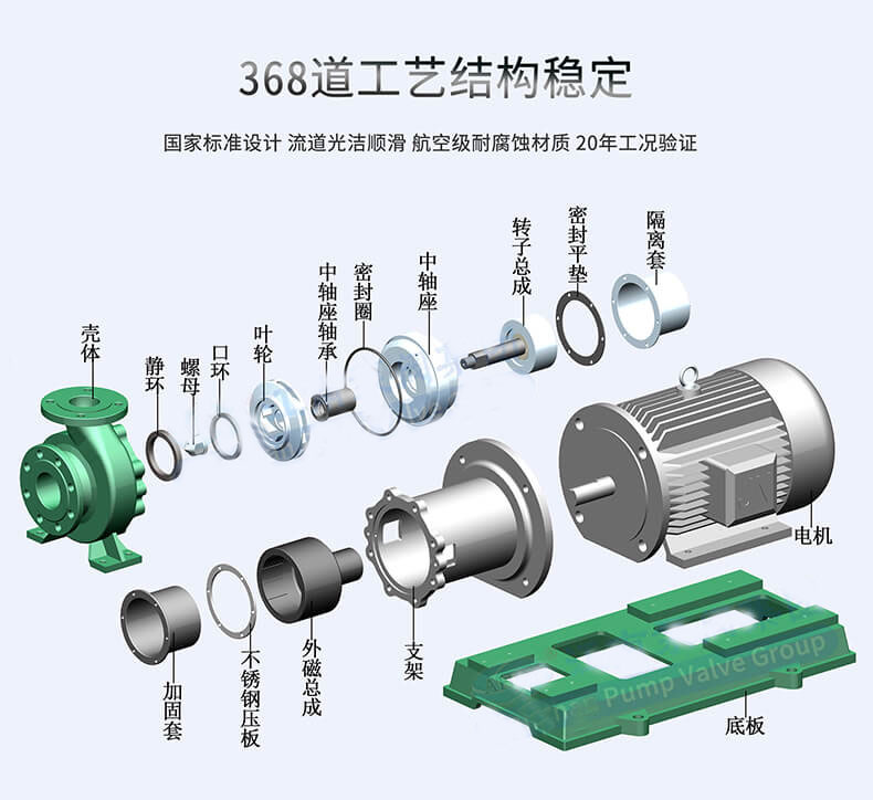 氟塑料磁力泵工艺结构